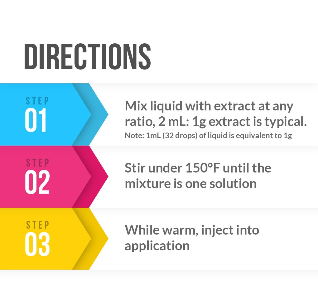 E Liquid Starter Kit Direction Of Use